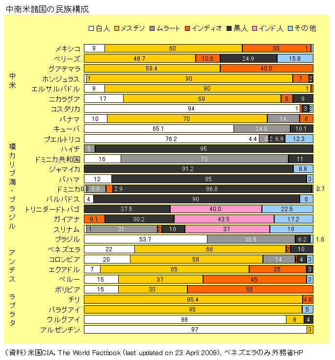 南米 征服の歴史の重み 世界をもっとよく知ろう