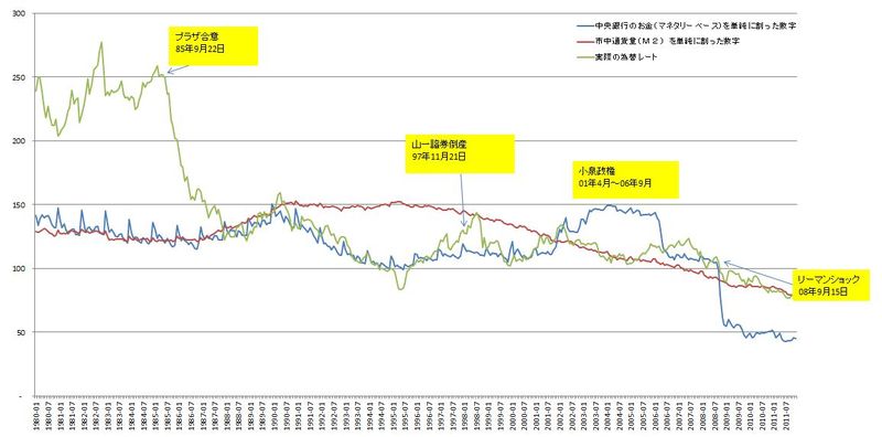 通貨と為替の関係