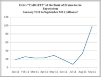 Target2-Balance France