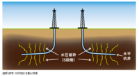 シェールガス採掘技術