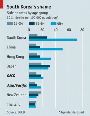 Elederly Poverty in South Korea by Economist